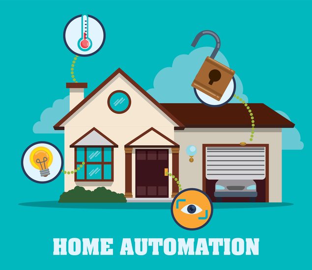 real estate home automation